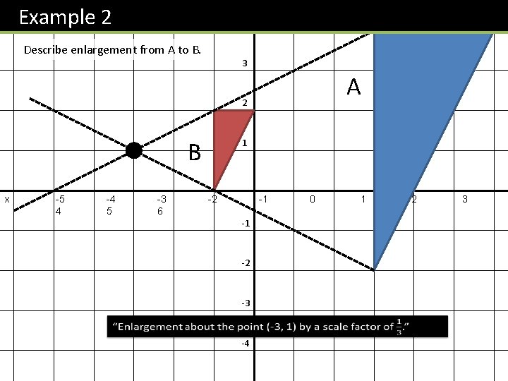 Example 2 y 4 Describe enlargement from A to B. 3 A 2 B