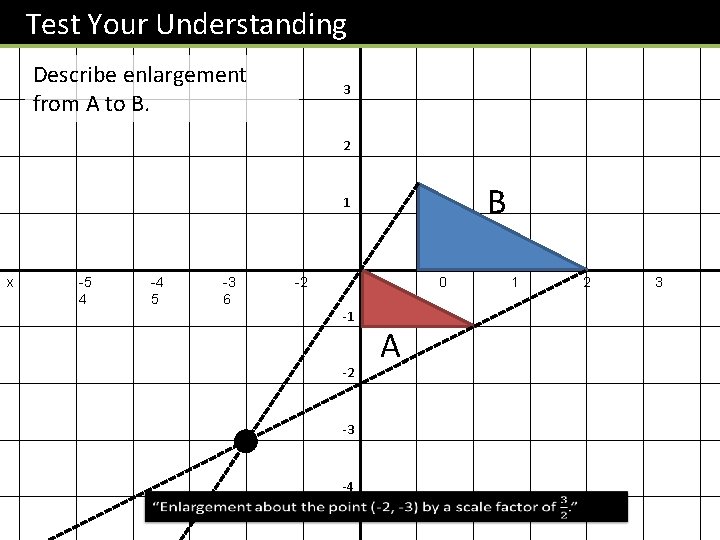 Test Your Understanding y 4 Describe enlargement from A to B. 3 2 B