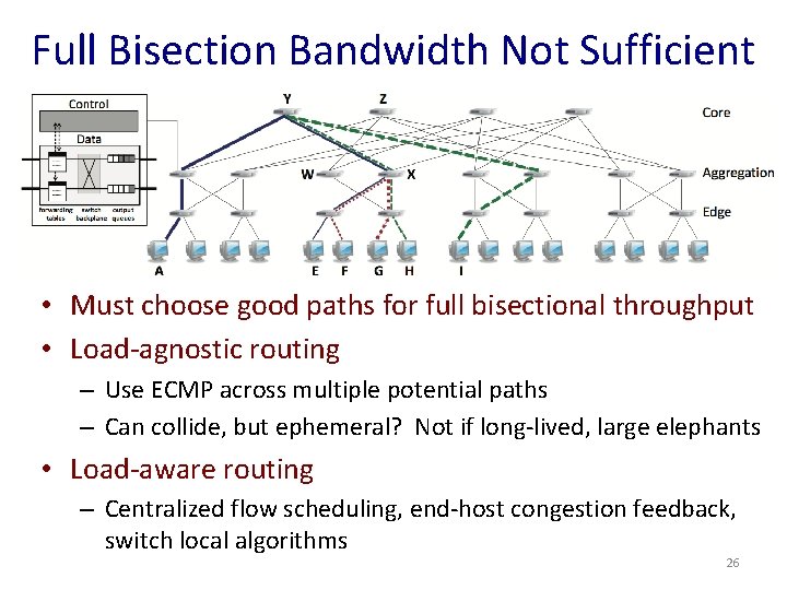 Full Bisection Bandwidth Not Sufficient • Must choose good paths for full bisectional throughput