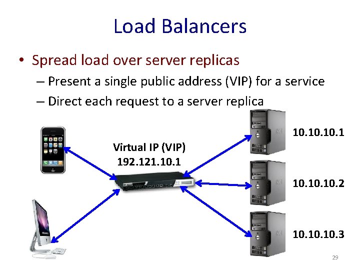 Load Balancers • Spread load over server replicas – Present a single public address