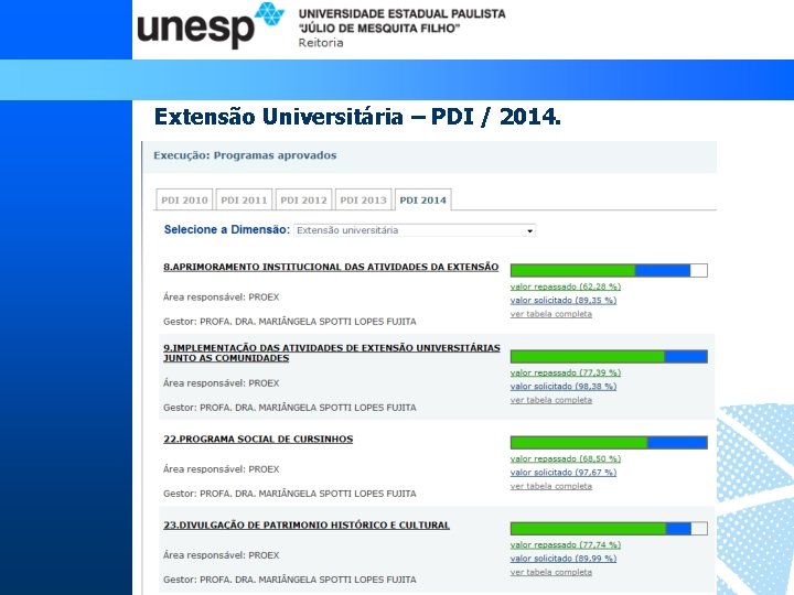 Extensão Universitária – PDI / 2014. 