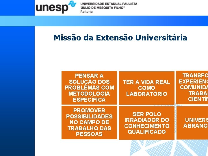 Missão da Extensão Universitária PENSAR A SOLUÇÃO DOS PROBLEMAS COM METODOLOGIA ESPECÍFICA TER A