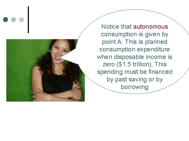 Notice that autonomous consumption is given by point A. This is planned consumption expenditure