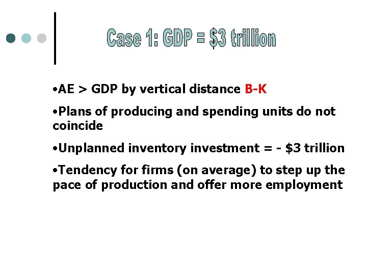  • AE > GDP by vertical distance B-K • Plans of producing and