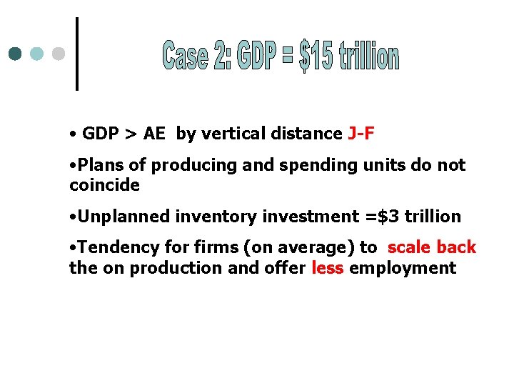  • GDP > AE by vertical distance J-F • Plans of producing and
