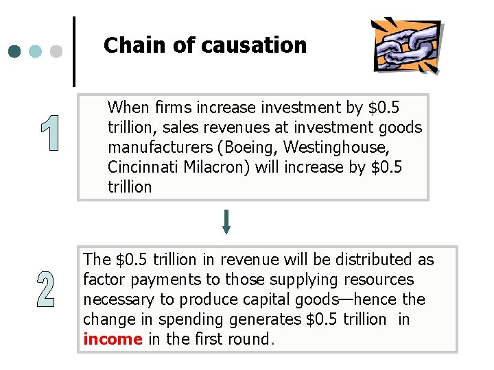 Chain of causation When firms increase investment by $0. 5 trillion, sales revenues at