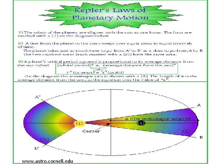 www. astro. cornell. edu 