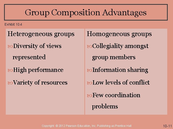 Group Composition Advantages Exhibit 10. 4 Heterogeneous groups Homogeneous groups Diversity of views Collegiality