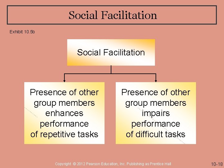 Social Facilitation Exhibit 10. 5 b Social Facilitation Presence of other group members enhances