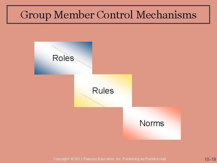 Group Member Control Mechanisms Roles Rules Norms Copyright © 2012 Pearson Education, Inc. Publishing