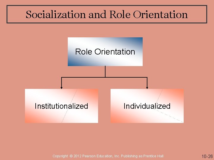 Socialization and Role Orientation Institutionalized Individualized Copyright © 2012 Pearson Education, Inc. Publishing as