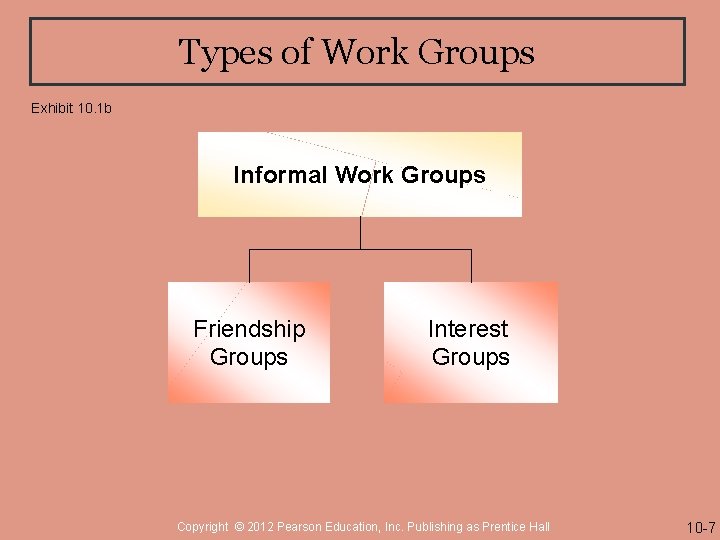 Types of Work Groups Exhibit 10. 1 b Informal Work Groups Friendship Groups Interest