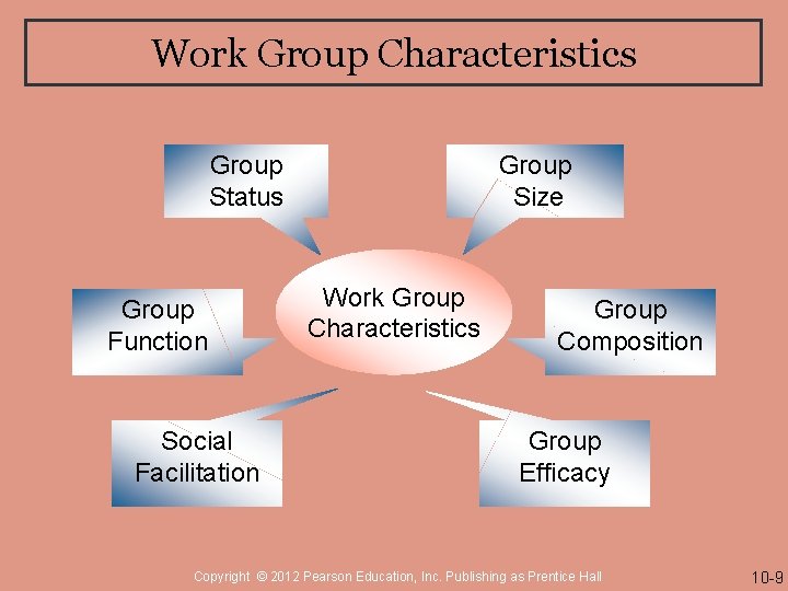 Work Group Characteristics Group Status Group Function Social Facilitation Group Size Work Group Characteristics