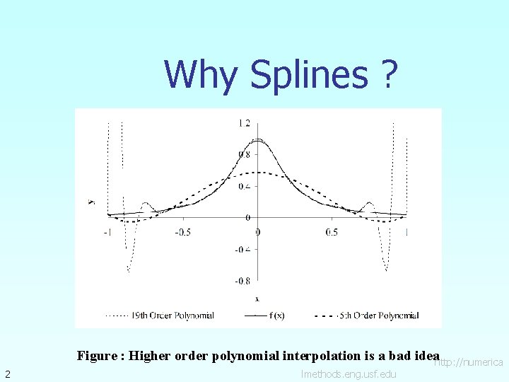 Why Splines ? 2 Figure : Higher order polynomial interpolation is a bad ideahttp: