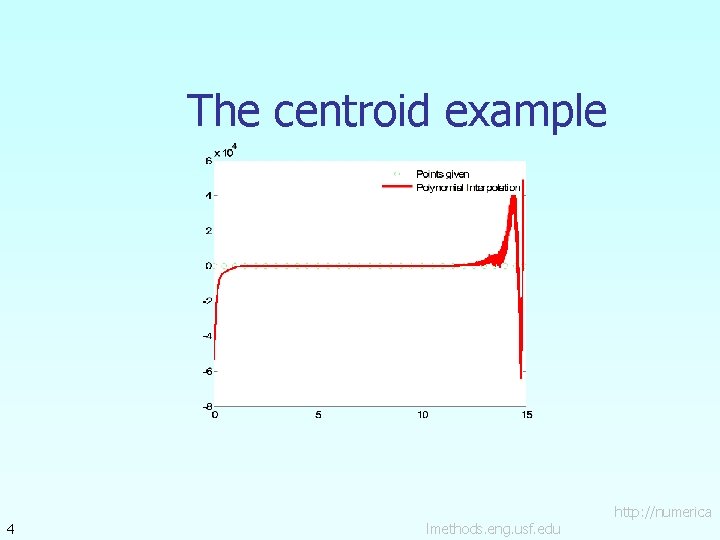 The centroid example 4 lmethods. eng. usf. edu http: //numerica 