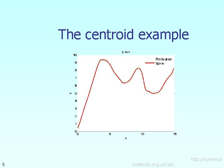 The centroid example 5 lmethods. eng. usf. edu http: //numerica 