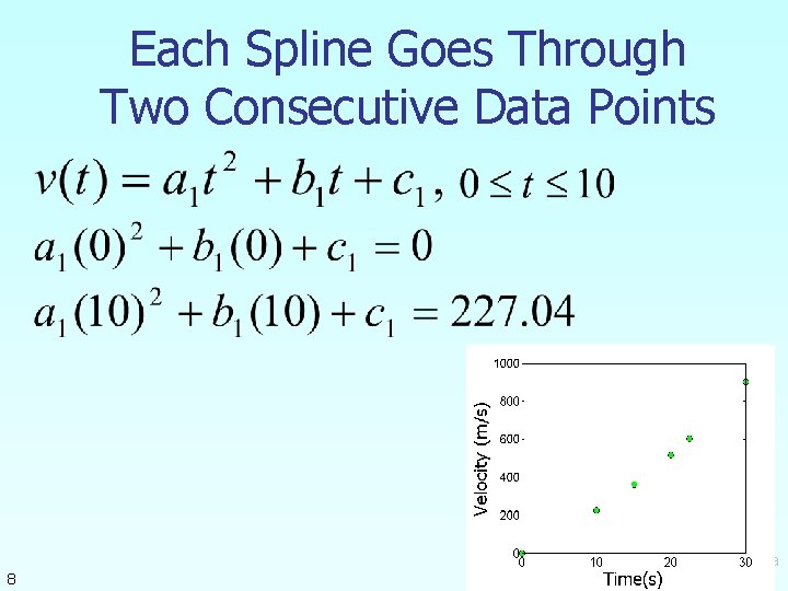 Each Spline Goes Through Two Consecutive Data Points 8 lmethods. eng. usf. edu http: