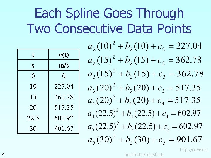 Each Spline Goes Through Two Consecutive Data Points 9 t s 0 10 v(t)