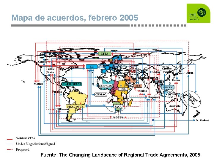 Mapa de acuerdos, febrero 2005 Fuente: The Changing Landscape of Regional Trade Agreements, 2005