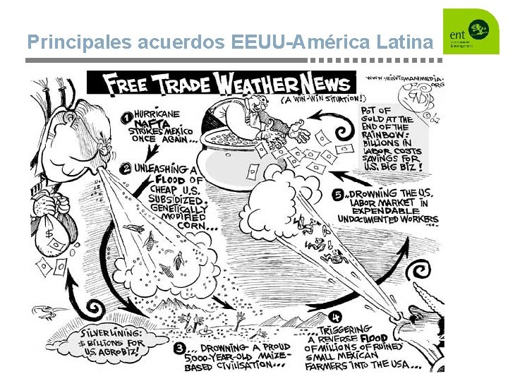 Principales acuerdos EEUU-América Latina 