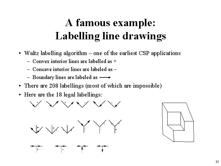 A famous example: Labelling line drawings • Waltz labelling algorithm – one of the