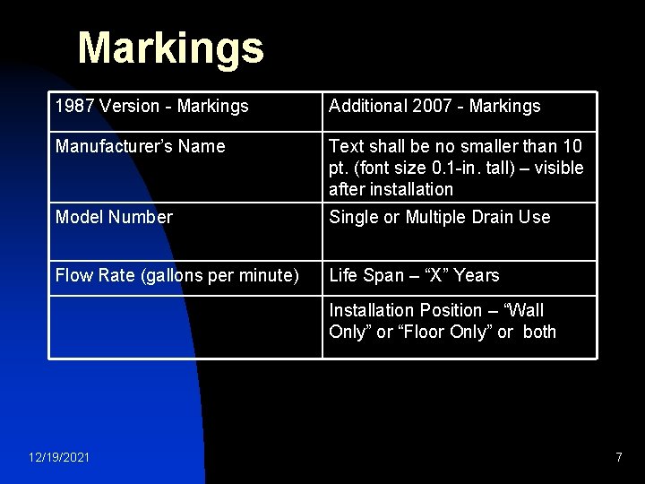 Markings 1987 Version - Markings Additional 2007 - Markings Manufacturer’s Name Text shall be