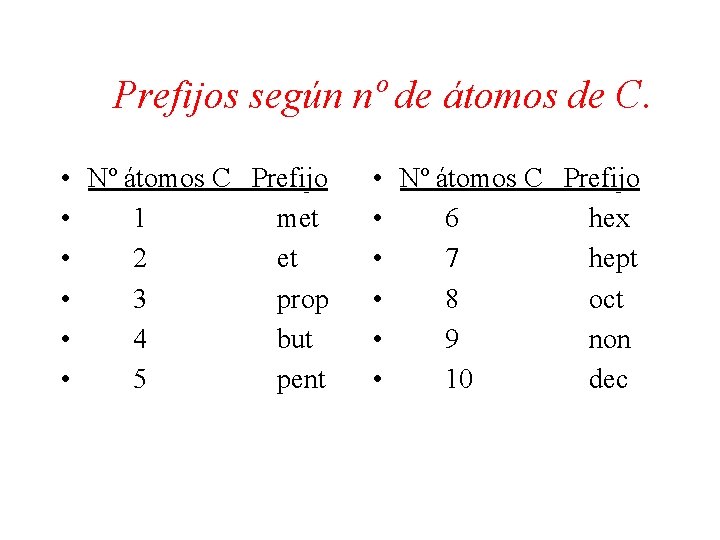 Prefijos según nº de átomos de C. • Nº átomos C Prefijo • 1