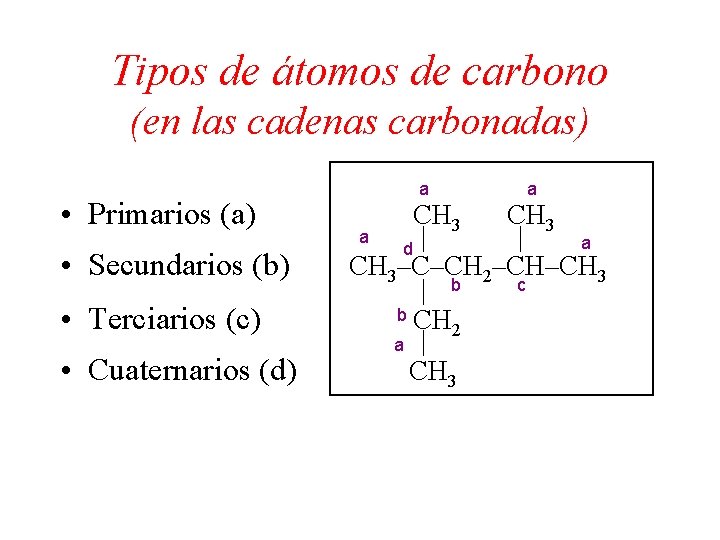 Tipos de átomos de carbono (en las cadenas carbonadas) • Primarios (a) • Secundarios