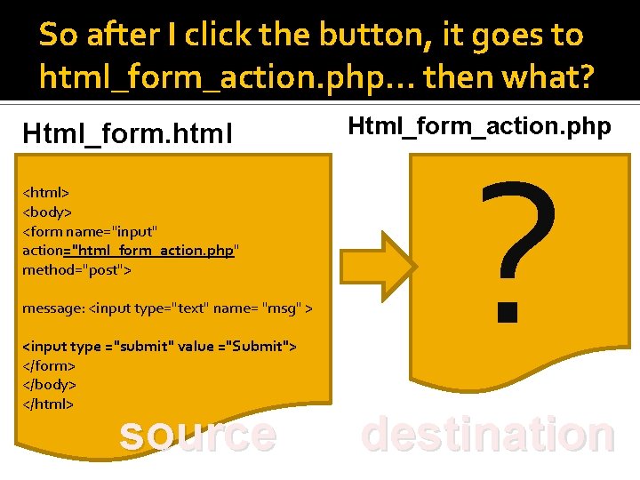 So after I click the button, it goes to html_form_action. php… then what? Html_form.