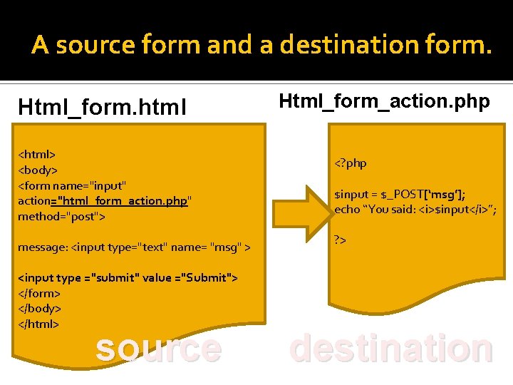 A source form and a destination form. Html_form. html <html> <body> <form name="input" action="html_form_action.