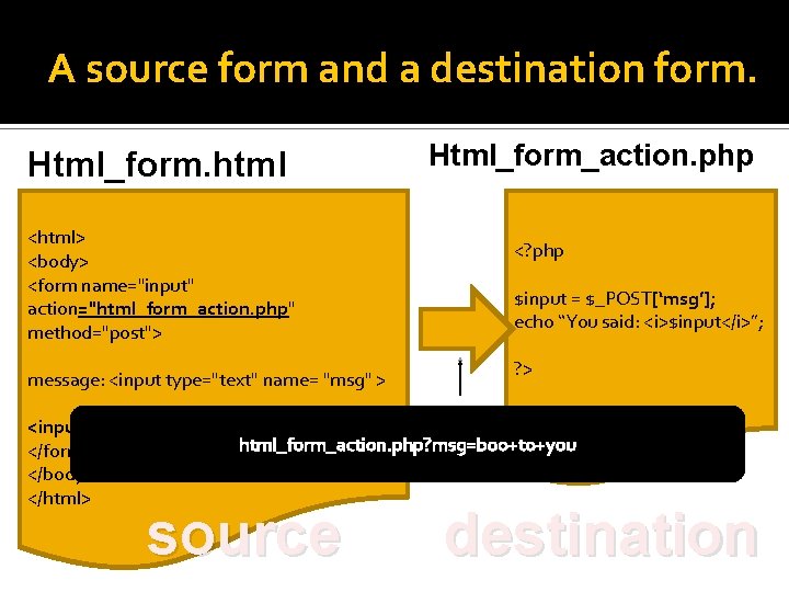 A source form and a destination form. Html_form. html <html> <body> <form name="input" action="html_form_action.