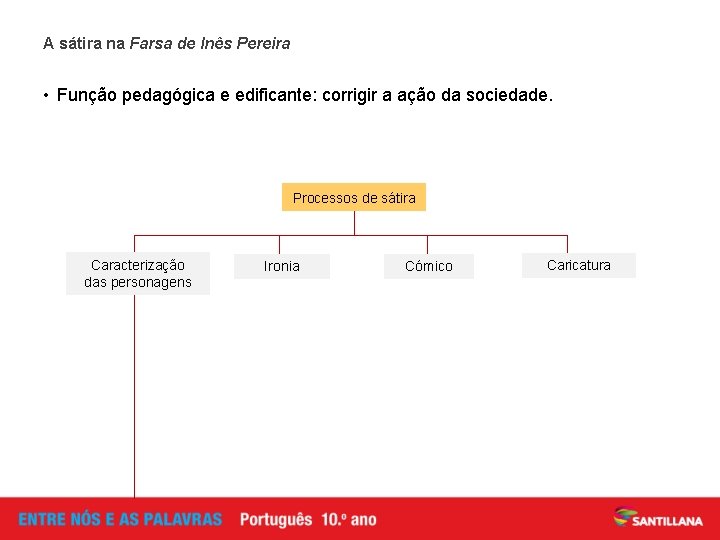 A sátira na Farsa de Inês Pereira • Função pedagógica e edificante: corrigir a