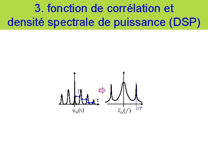 3. fonction de corrélation et densité spectrale de puissance (DSP) T xx( ) Sxx(