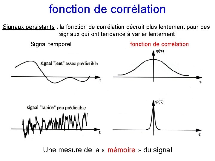 fonction de corrélation Signaux persistants : la fonction de corrélation décroît plus lentement pour