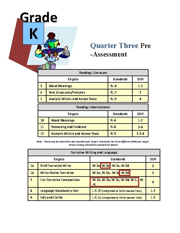 Grade K Quarter Three Pre -Assessment Reading: Literature Targets Standards DOK 3 Word Meanings