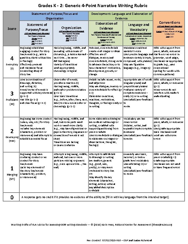 Grades K - 2: Generic 4 -Point Narrative Writing Rubric Statement of Purpose/Focus and