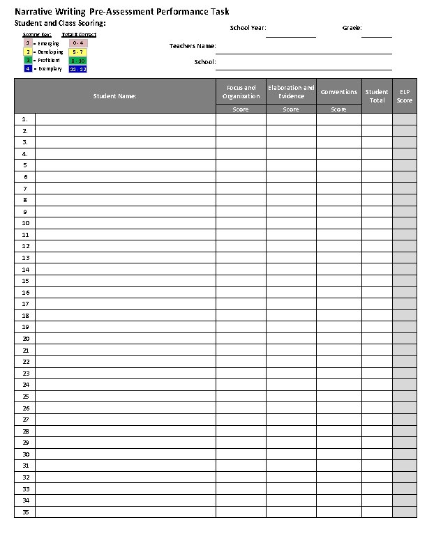 Narrative Writing Pre-Assessment Performance Task Student and Class Scoring: Scoring Key: Total # Correct