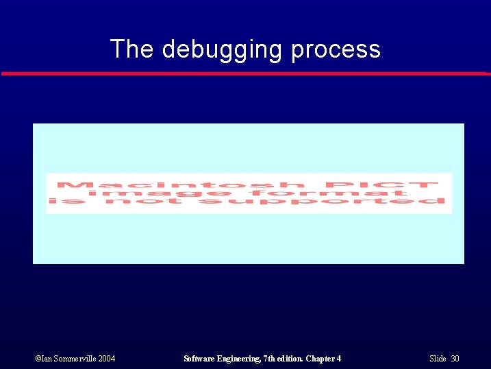 The debugging process ©Ian Sommerville 2004 Software Engineering, 7 th edition. Chapter 4 Slide