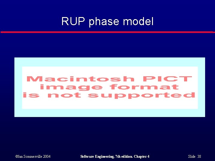 RUP phase model ©Ian Sommerville 2004 Software Engineering, 7 th edition. Chapter 4 Slide