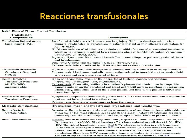 Reacciones transfusionales 