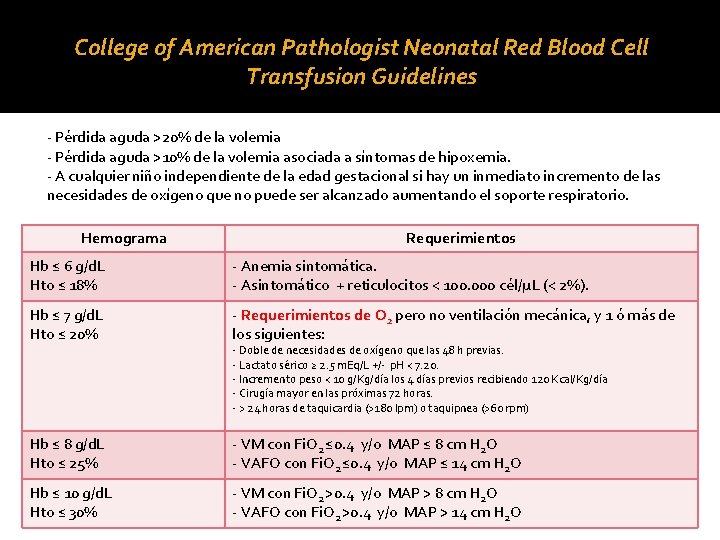 College of American Pathologist Neonatal Red Blood Cell Transfusion Guidelines - Pérdida aguda >20%