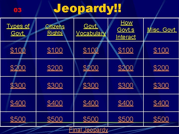 03 Jeopardy!! Types of Govt. Citizens Rights Govt. Vocabulary How Govt. s Interact $100