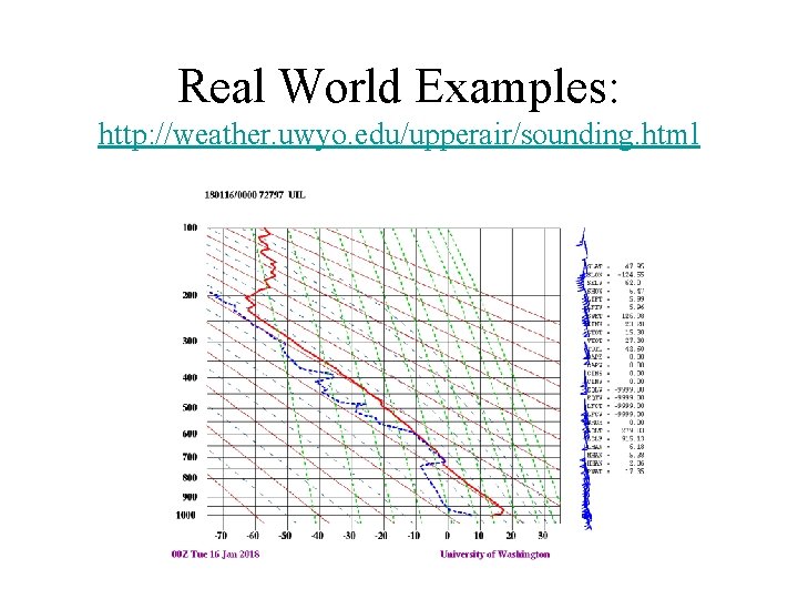 Real World Examples: http: //weather. uwyo. edu/upperair/sounding. html 