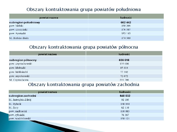 Obszary kontraktowania grupa powiatów południowa Obszary kontraktowania grupa powiatów północna Obszary kontraktowania grupa powiatów