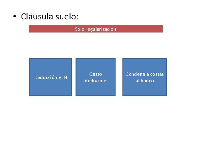  • Cláusula suelo: Sólo regularización Deducción V. H Gasto deducible Condena a costas