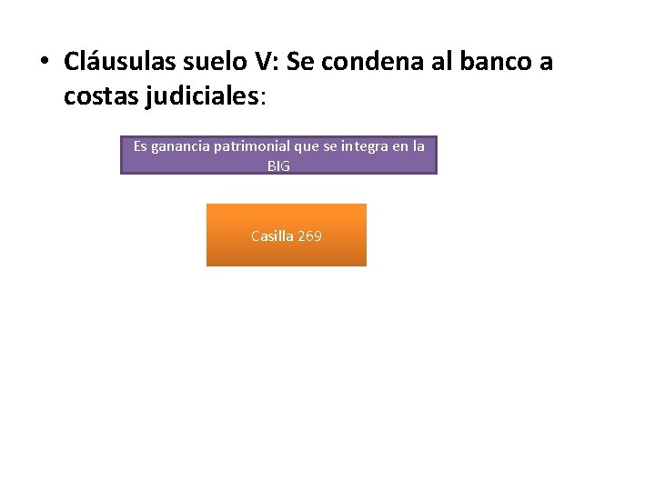  • Cláusulas suelo V: Se condena al banco a costas judiciales: Es ganancia