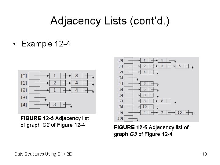 Adjacency Lists (cont’d. ) • Example 12 -4 FIGURE 12 -5 Adjacency list of Adjacency Lists (cont’d. ) • Example 12 -4 FIGURE 12 -5 Adjacency list of