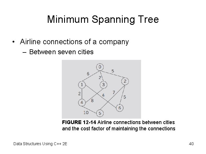 Minimum Spanning Tree • Airline connections of a company – Between seven cities FIGURE Minimum Spanning Tree • Airline connections of a company – Between seven cities FIGURE