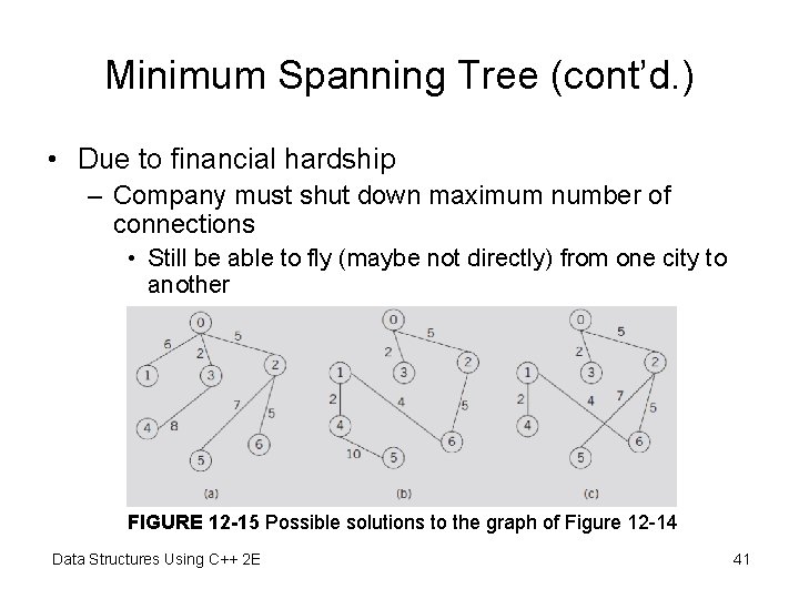 Minimum Spanning Tree (cont’d. ) • Due to financial hardship – Company must shut Minimum Spanning Tree (cont’d. ) • Due to financial hardship – Company must shut