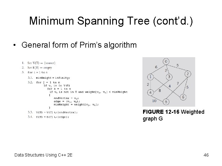 Minimum Spanning Tree (cont’d. ) • General form of Prim’s algorithm FIGURE 12 -16 Minimum Spanning Tree (cont’d. ) • General form of Prim’s algorithm FIGURE 12 -16